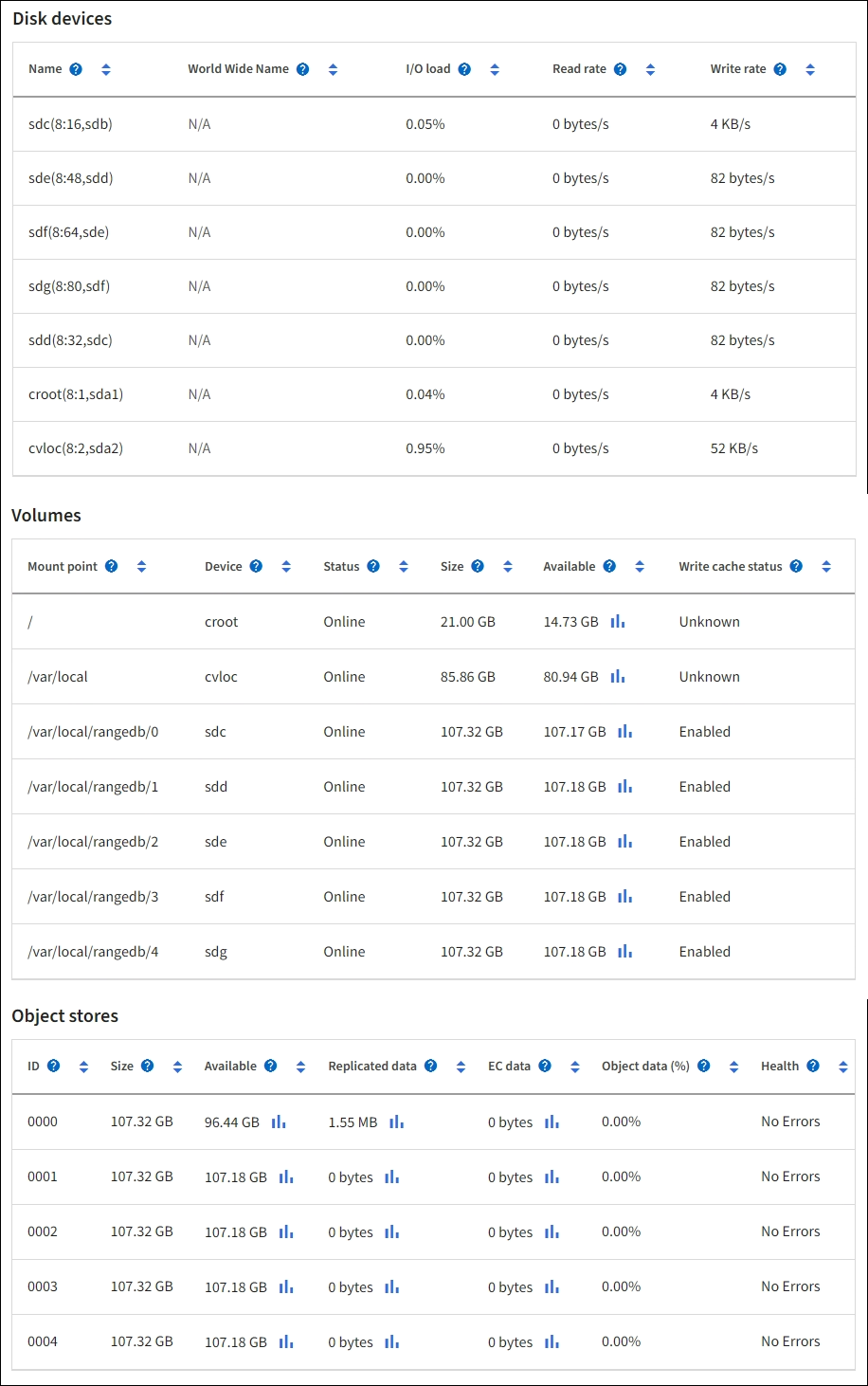 Tabelle di storage dei nodi della pagina Storage Node