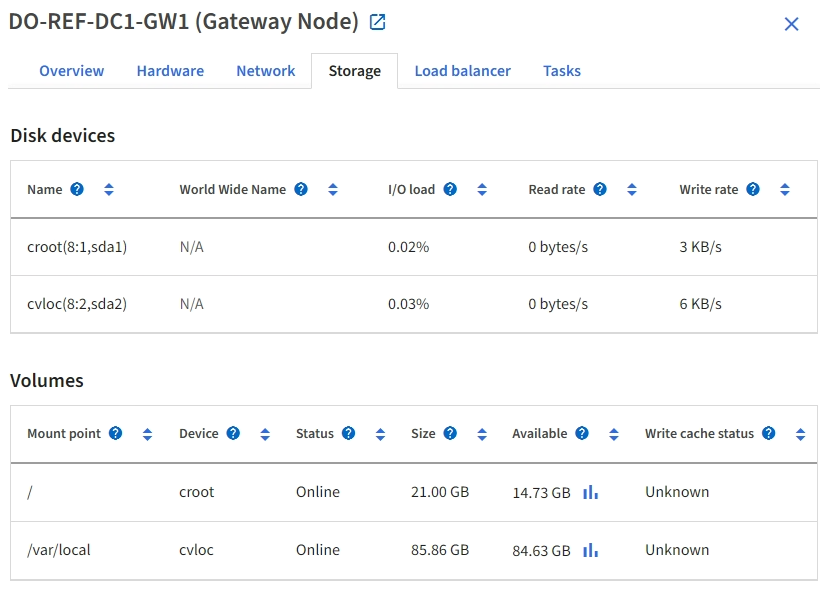 Scheda Nodes Page Storage Services Appliance