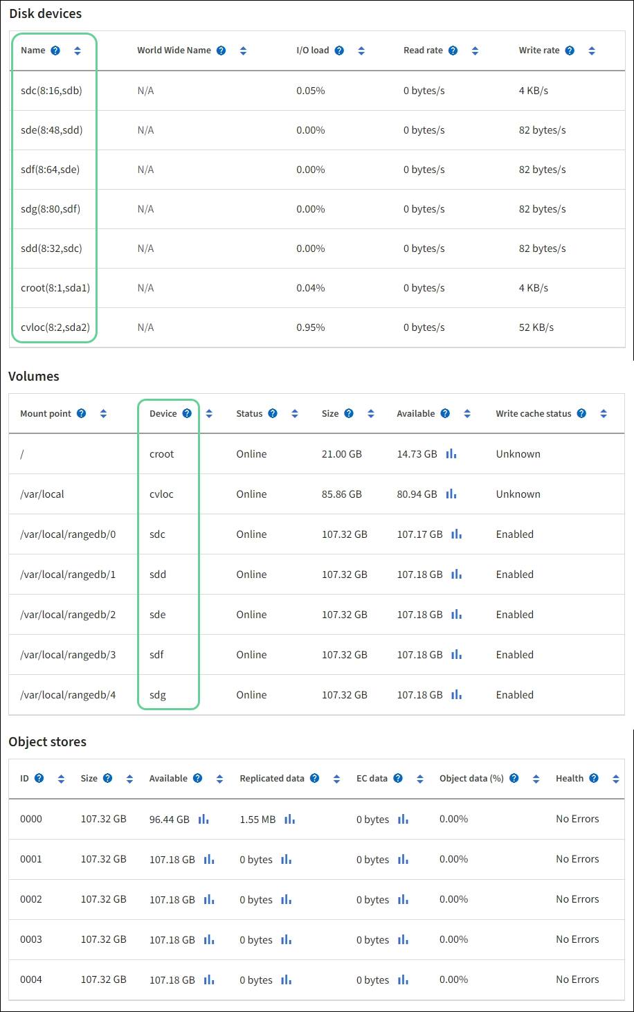 Tabelle di archiviazione delle pagine dei nodi