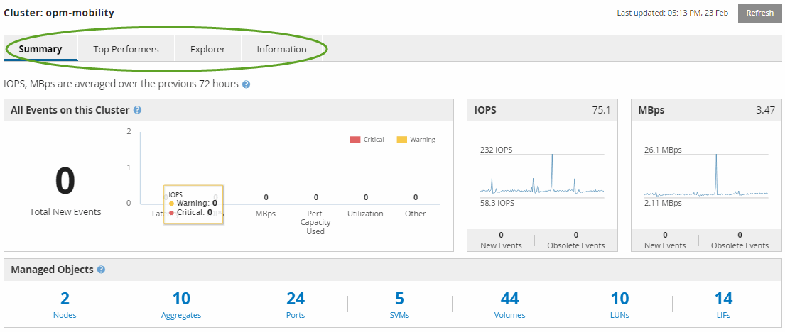 opm-mobilityというクラスタの[Performance Cluster Landing]ページの例を示すUIスクリーンショット。