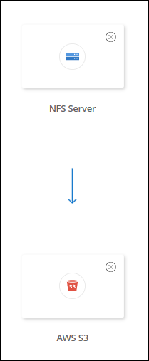 新しい同期関係で、ソースとして NFS 、ターゲットとして S3 を表示するスクリーンショット。