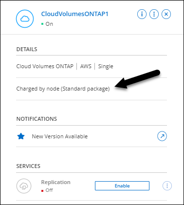 Cloud Volumes ONTAP 作業環境の充電方法を示すスクリーンショット。キャンバスから作業環境を選択すると、右側のパネルに表示されます。