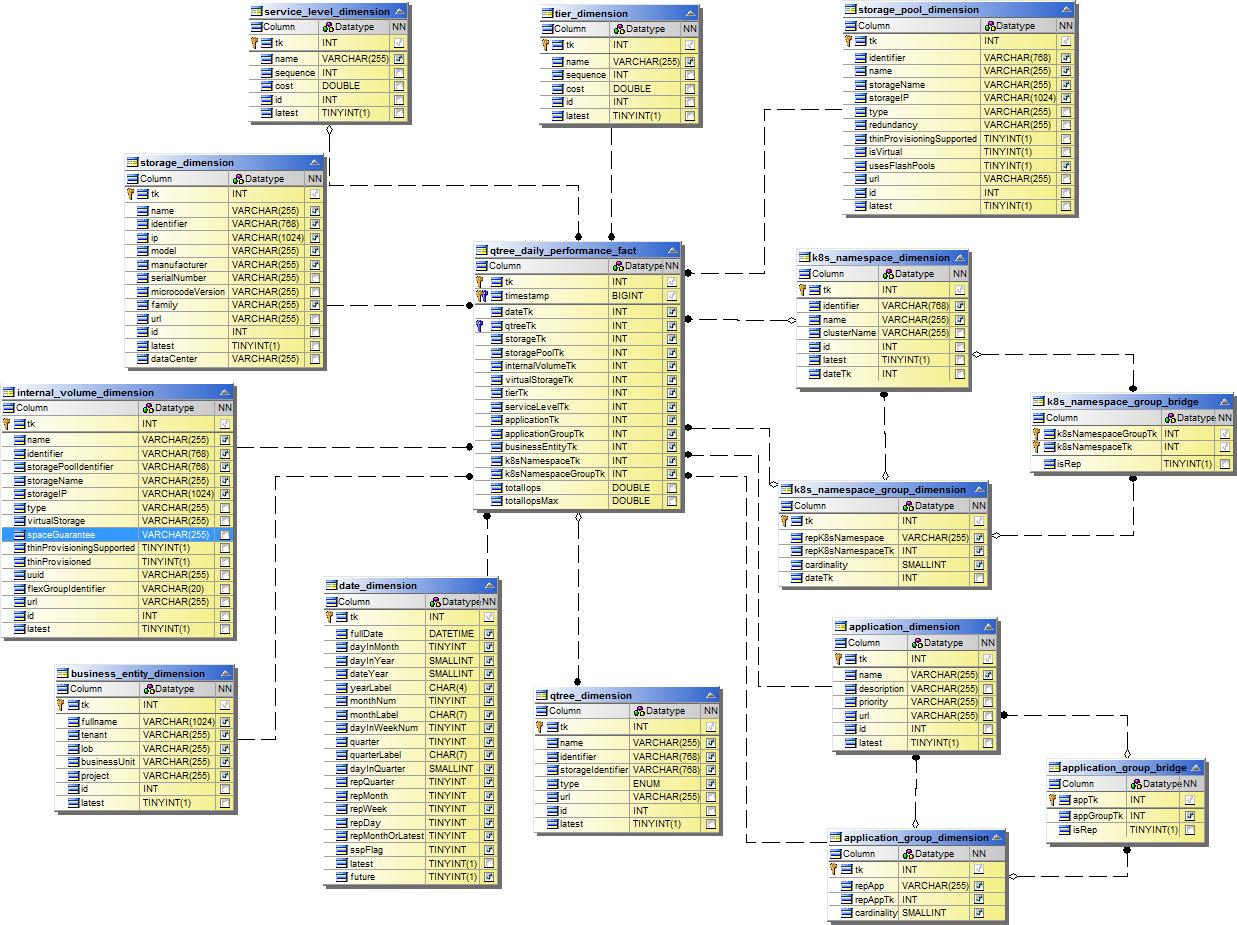 Qtree デイリーパフォーマンス