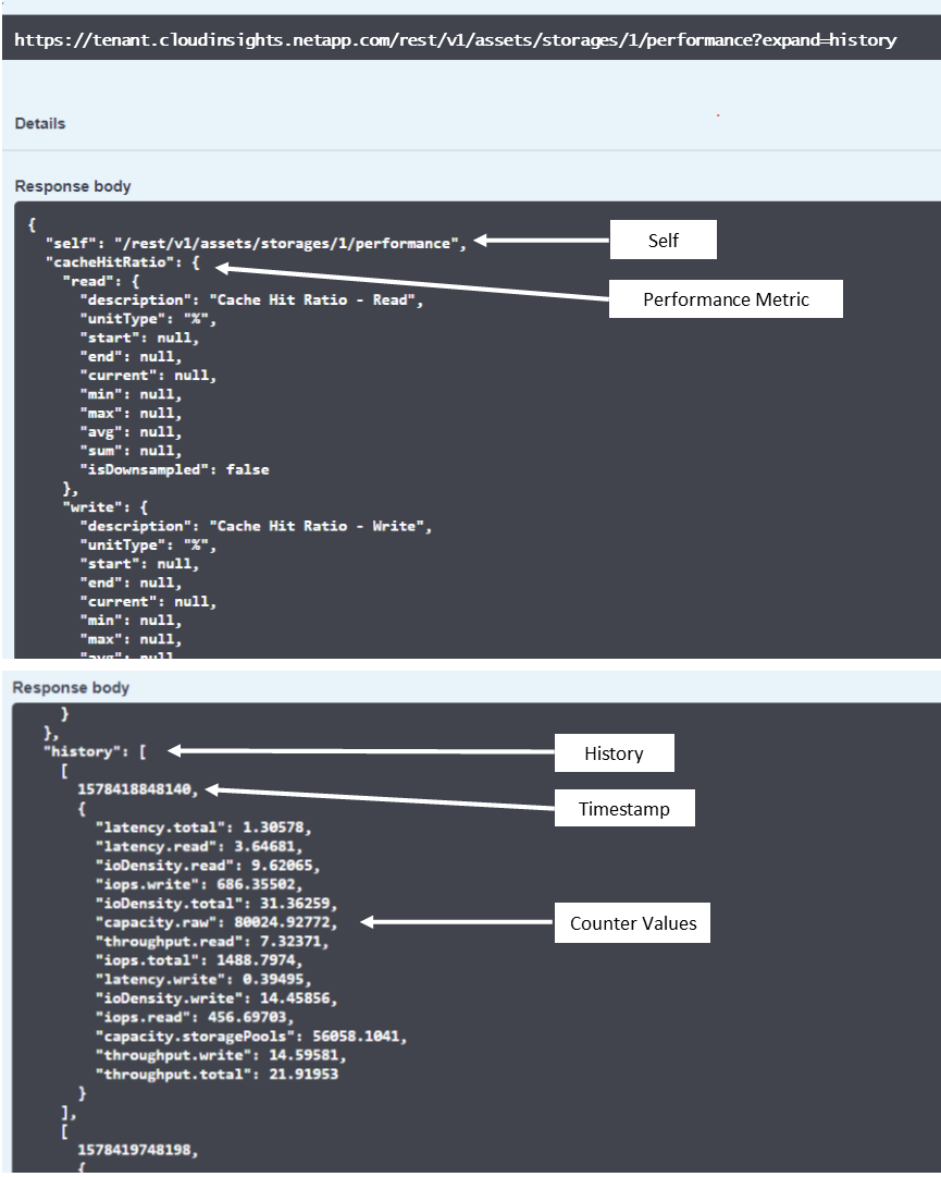 API パフォーマンスの例