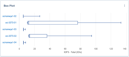 ボックスプロット（ Box Plot ）