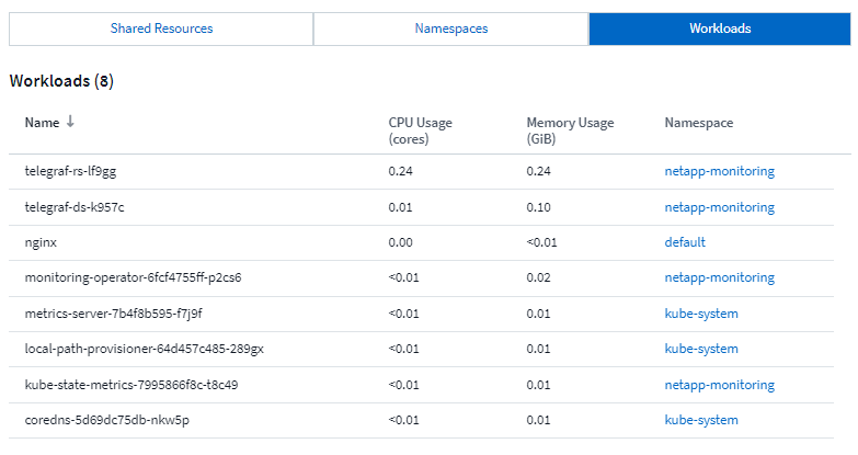 Kubernetes環境内の現在のネームスペースのリスト