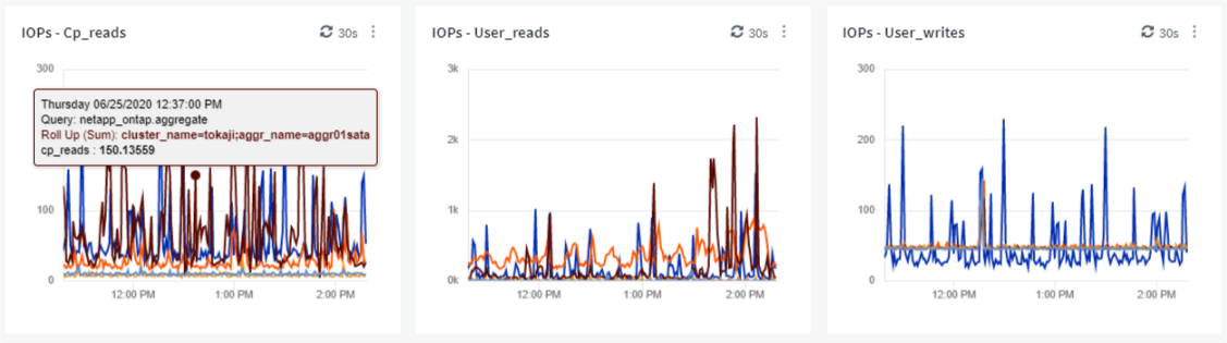 ONTAP ウィジェットの例 - CP の読み取り