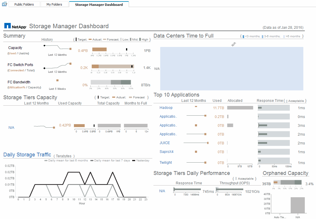 Storage Manager のダッシュボード