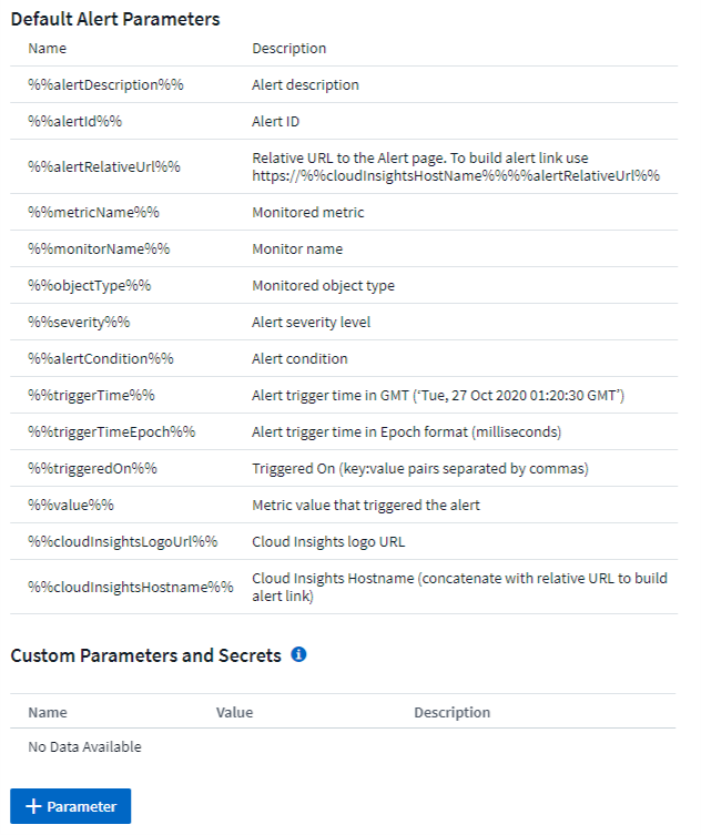 Data Infrastructure InsightsのデフォルトのWebhookパラメータ