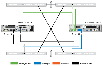 HCI ネットワーク構成オプション A の画像