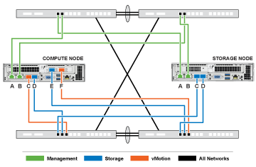 HCI ネットワーク構成オプション B の画像