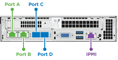 NetApp H410S ストレージノードのネットワークポート