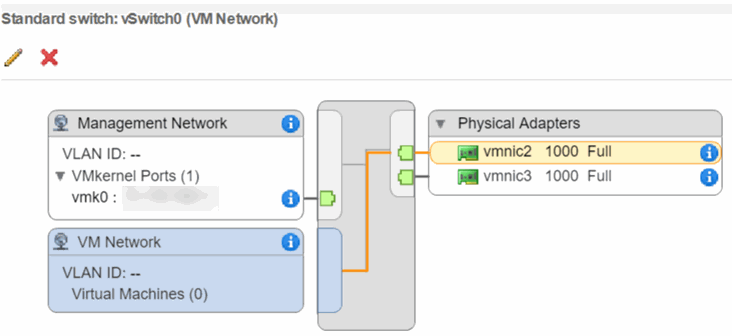 VM ネットワークポートグループを削除する画面を表示します。