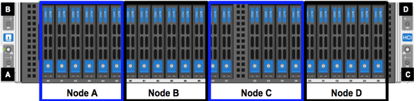 は、 H410S ノードが設置された 4 ノードシャーシの各ノードに関連付けられたベイを示しています。