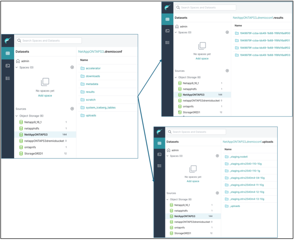 NetAppオブジェクトストレージを搭載したdremioを示す図