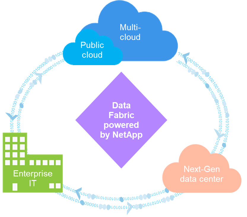 入出力ダイアログまたは書かれたコンテンツを示す図