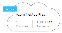 作業環境のページ上の Azure NetApp Files クラウドのスクリーンショット。