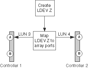 この図には説明が付随しています。