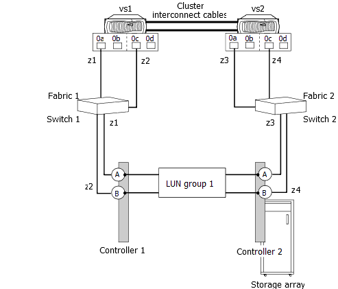 この図には説明が付随しています。