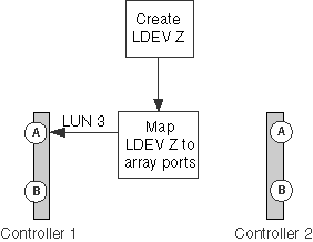 この図には説明が付随しています。