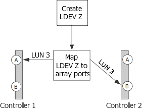 この図には説明が付随しています。