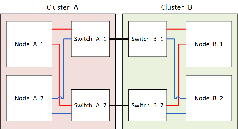 データセンターの電源をオフにします