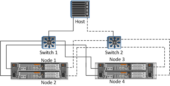 この図は 4 つのノードを示しています