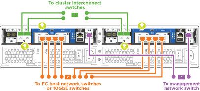 DRW C190 スイッチドイーサネットネットワークのケーブル配線のアニメーション