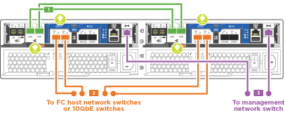 DRW C190 TNSC ユニファイドネットワークケーブル接続アニメーション GIF