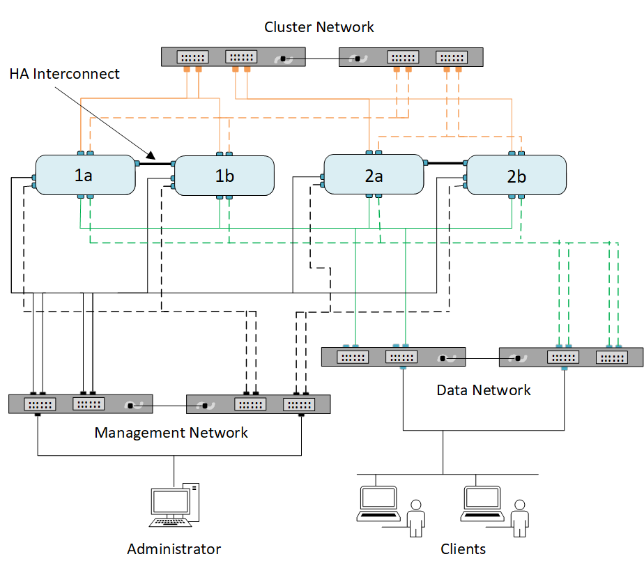 ネットワークのケーブル配線図