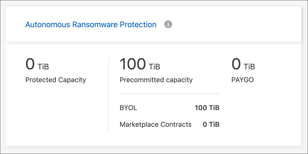 スクリーンショットは、Autonomous Ransomware Protection のアドオン ライセンスを示しています。