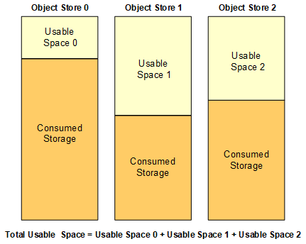 Total Usable Spaceの概念図