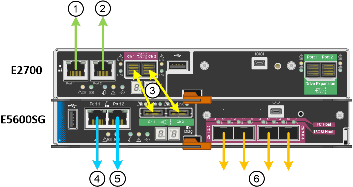 接続を示す SG5660 の背面図