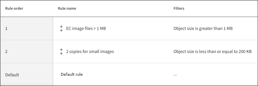 例 3 の ILM ポリシー：画像ファイルの保護の強化