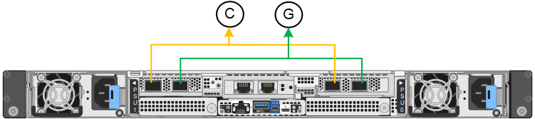 SG120のFixedポート ボンディング モード