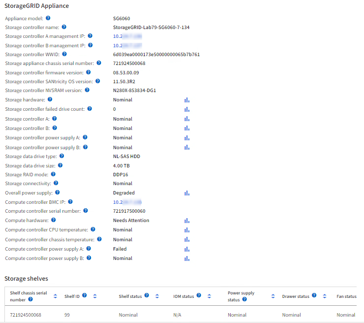 Nodes Page アプライアンスのハードウェアタブ