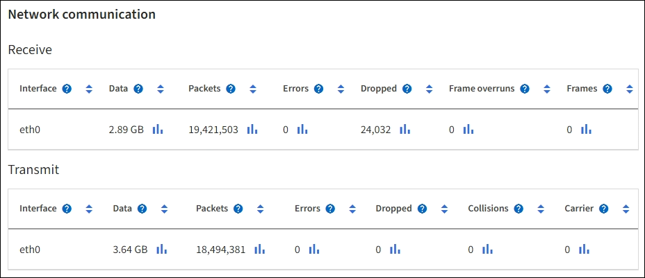 Nodes Page Network Comm の略