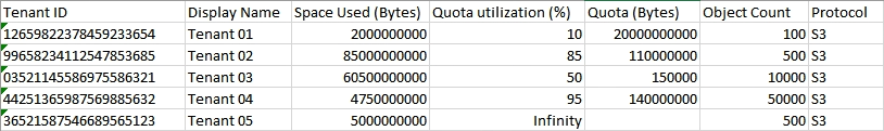 テナントアカウントの例： .csv