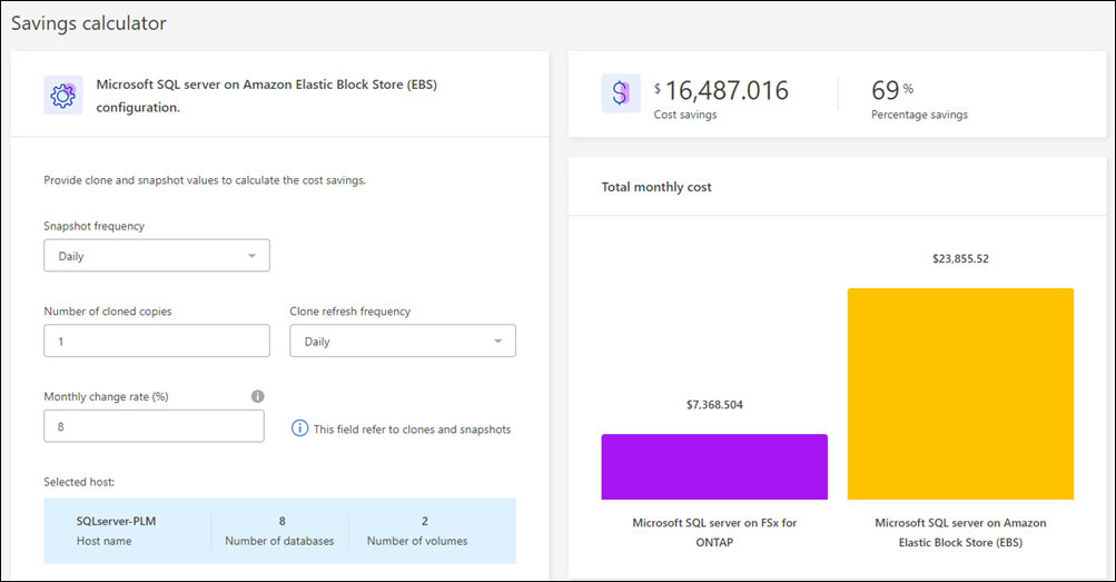 削減試算ツールページのスクリーンショットには、左側に選択したAmazon Elastic Block Store上のMicrosoft SQL Server構成が表示され、スナップショットとクローンの値をカスタマイズするオプションが表示されます。コスト削減額の単位での金額と割合の削減に加え、左側に表示されるFSx for ONTAPおよびElastic Block StoreストレージでMicrosoft SQL Serverを使用した場合の月額総コストも表示されます。