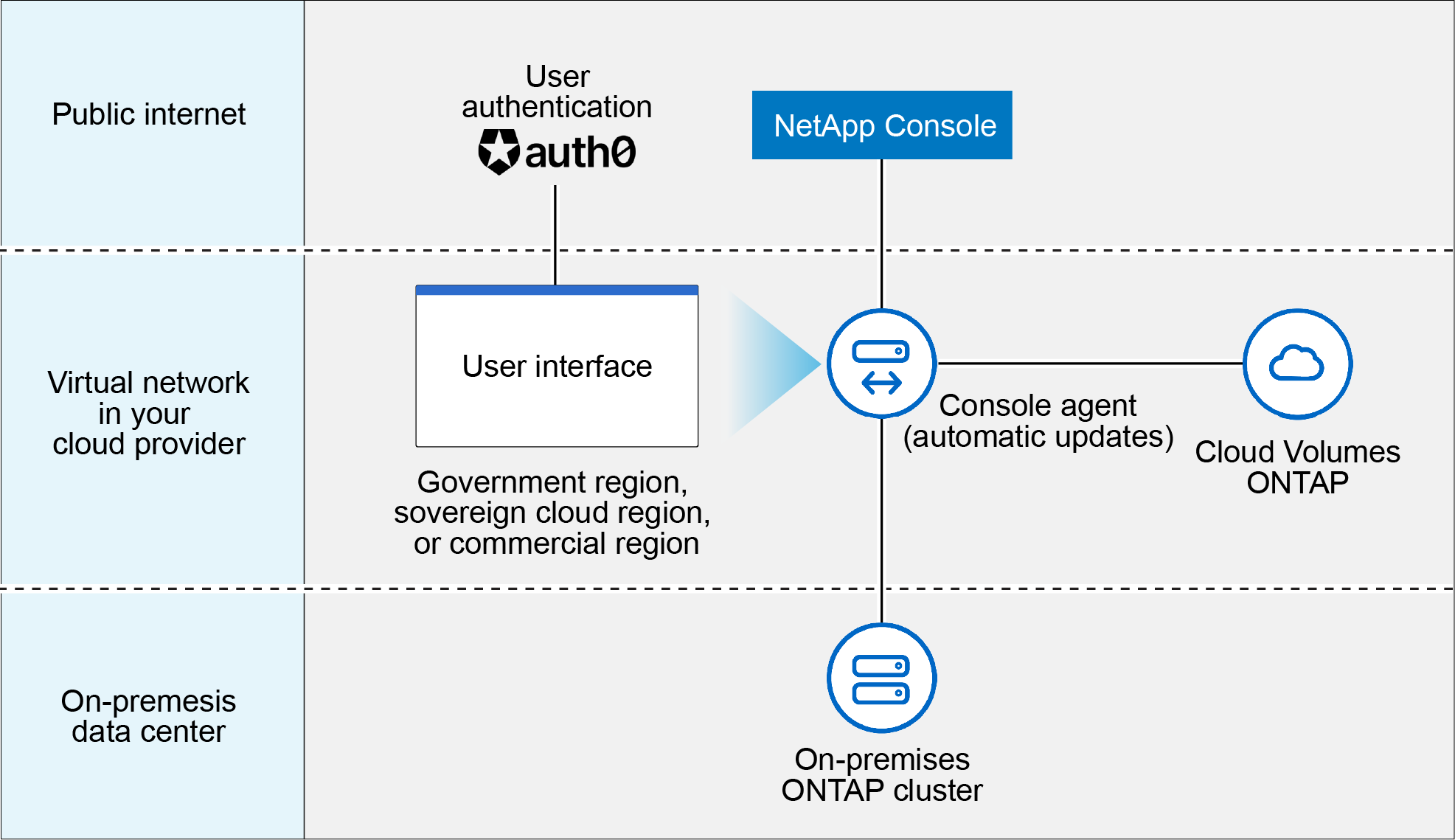 제한 모드의 개념적 이미지.