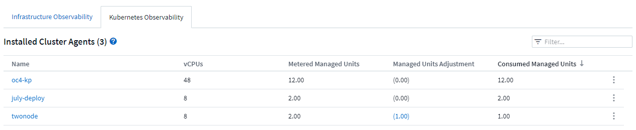 Usage(사용) 탭에 k8s MU 조정 이 표시됩니다