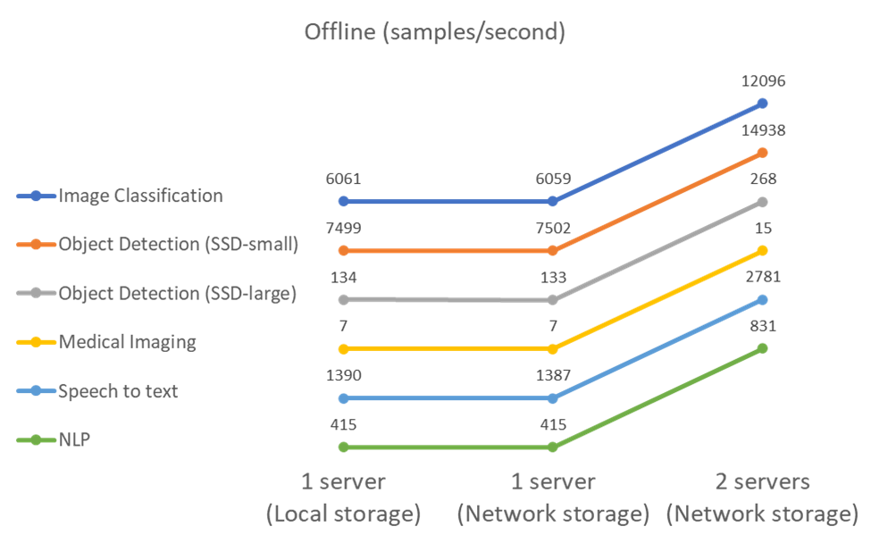 입력/출력 대화 상자 또는 서면 내용을 나타내는 그림