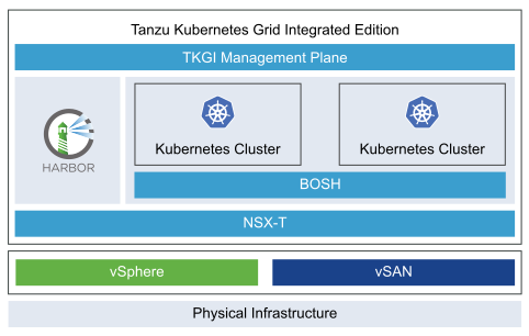 VMware Tanzu Kubernetes Grid 통합 에디션