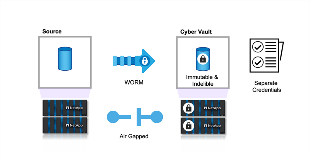 NetApp ONTAP 사용한 논리적 에어갭 사이버 볼트