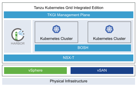 VMware Tanzu Kubernetes Grid Integrated Edition을 참조하십시오