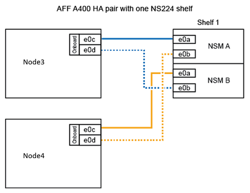 하나의 NS224 쉘프로 AFF A400