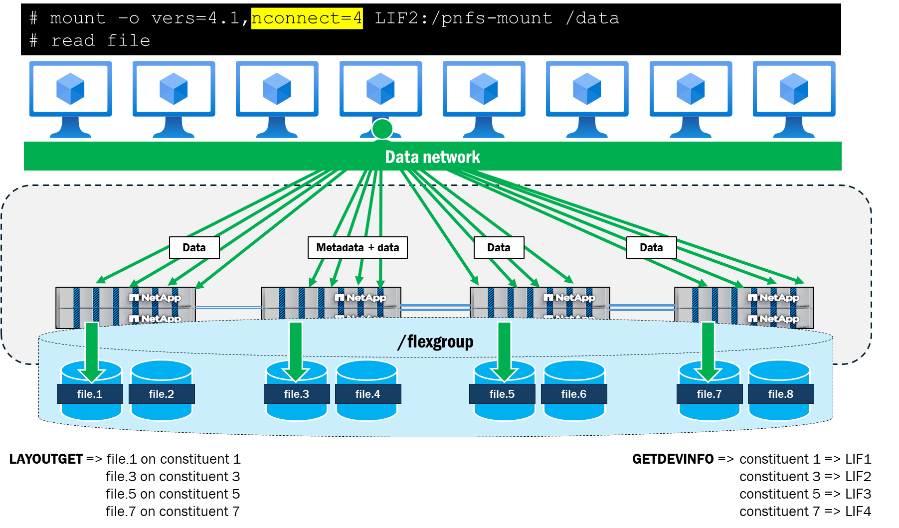 pNFS fig 015