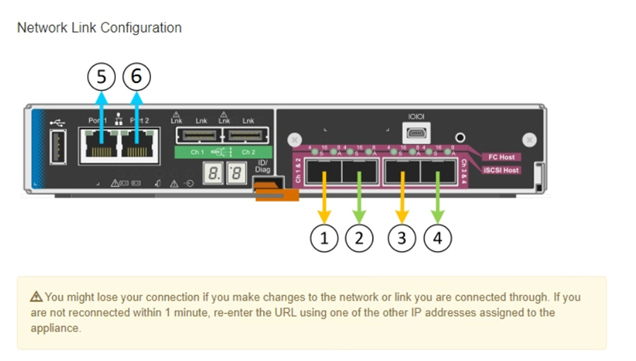 SG5612 네트워크 및 관리 포트