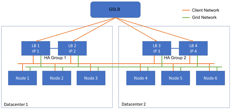 일반 - GSLB