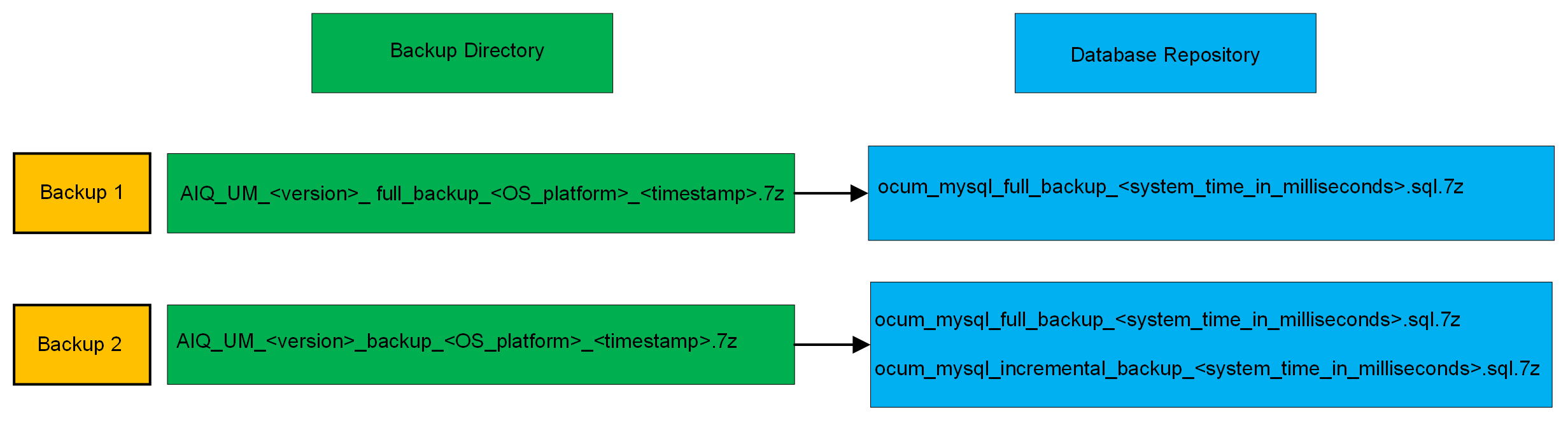 restauração de backup